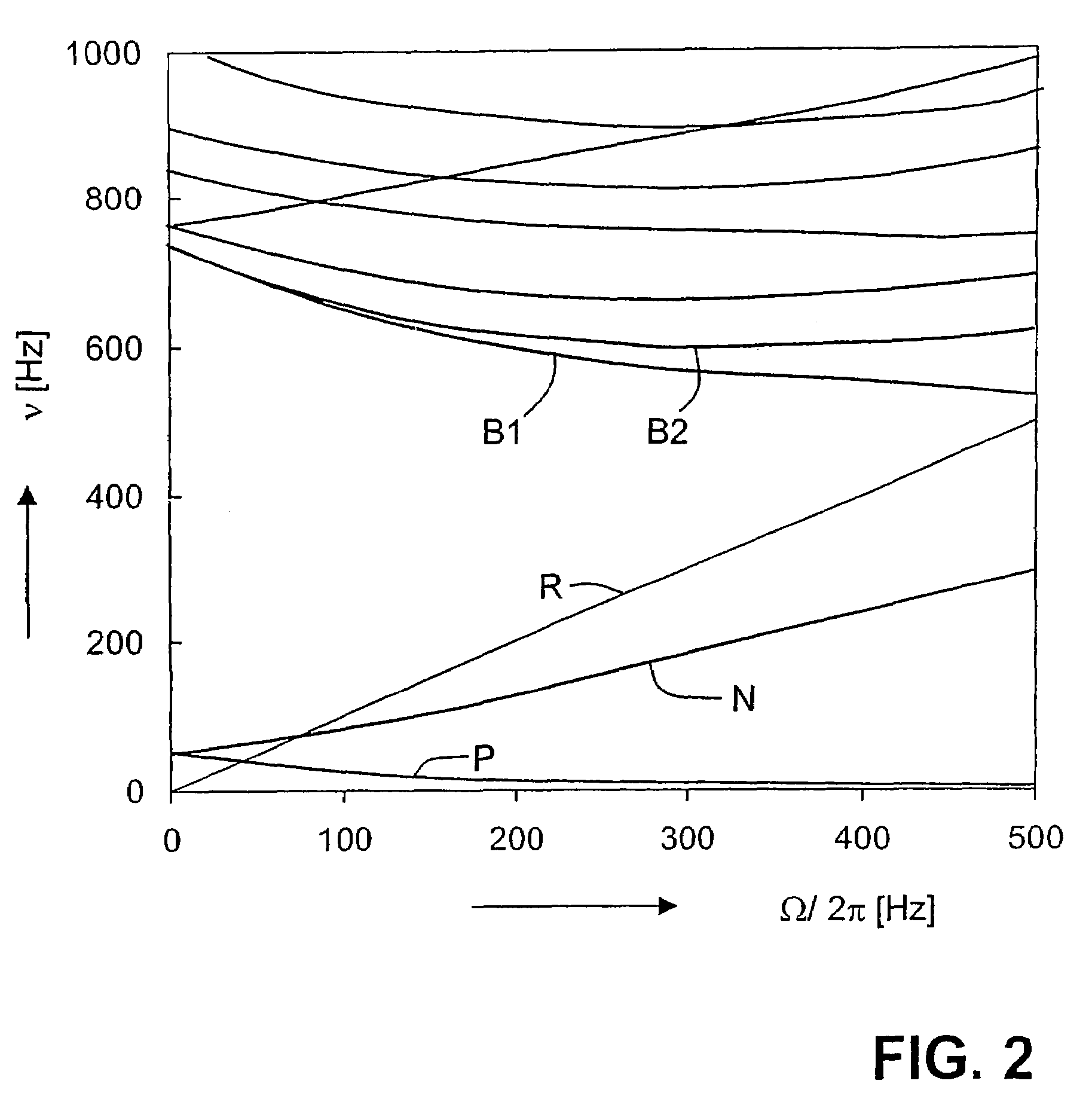 Method and apparatus for controlling a magnetic bearing device