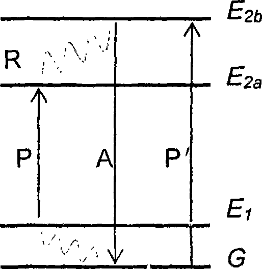 Cooling method for gain medium in solid laser and low interior heat solid laser