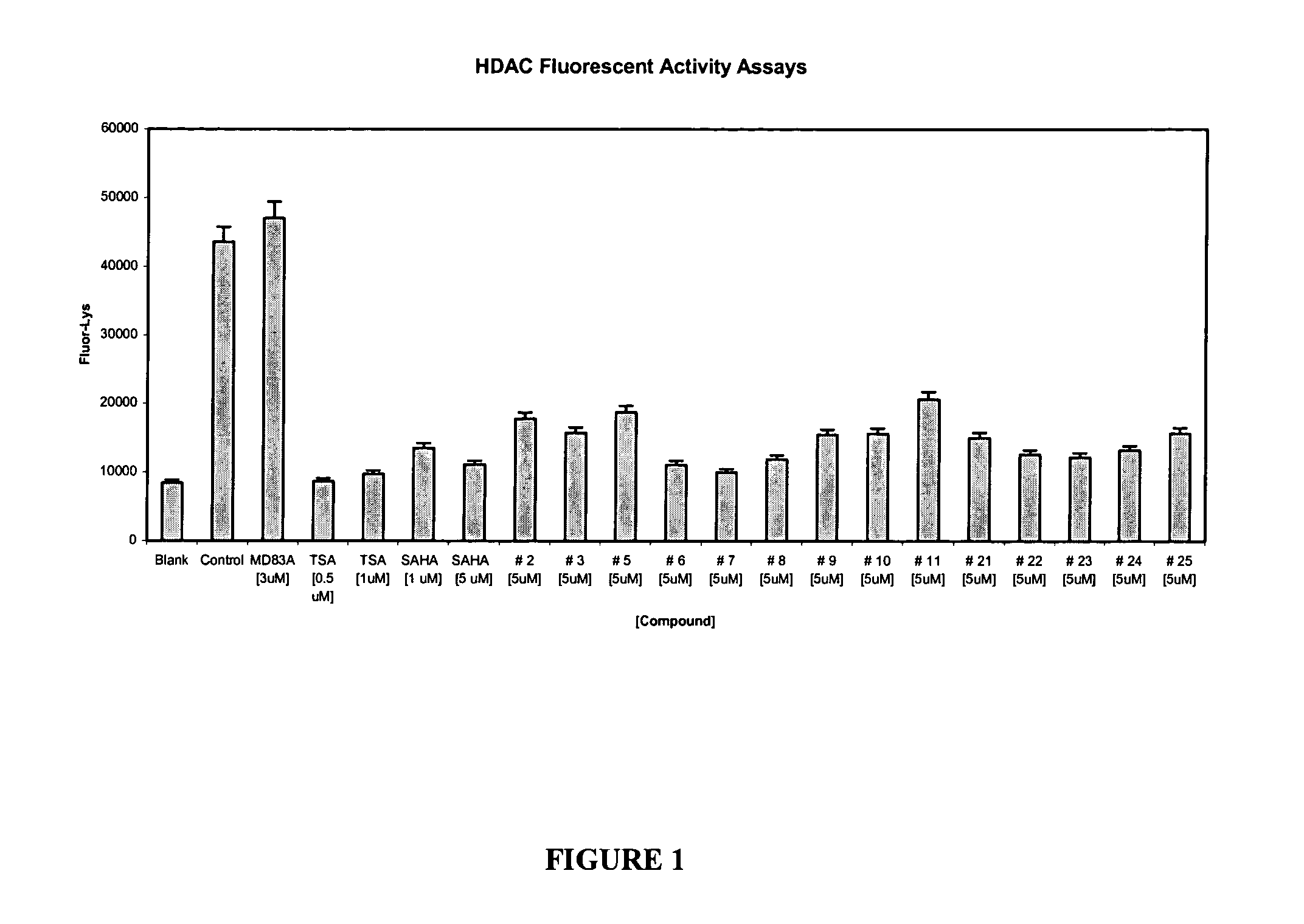 Histone deacetylase inhibitors and methods of use thereof