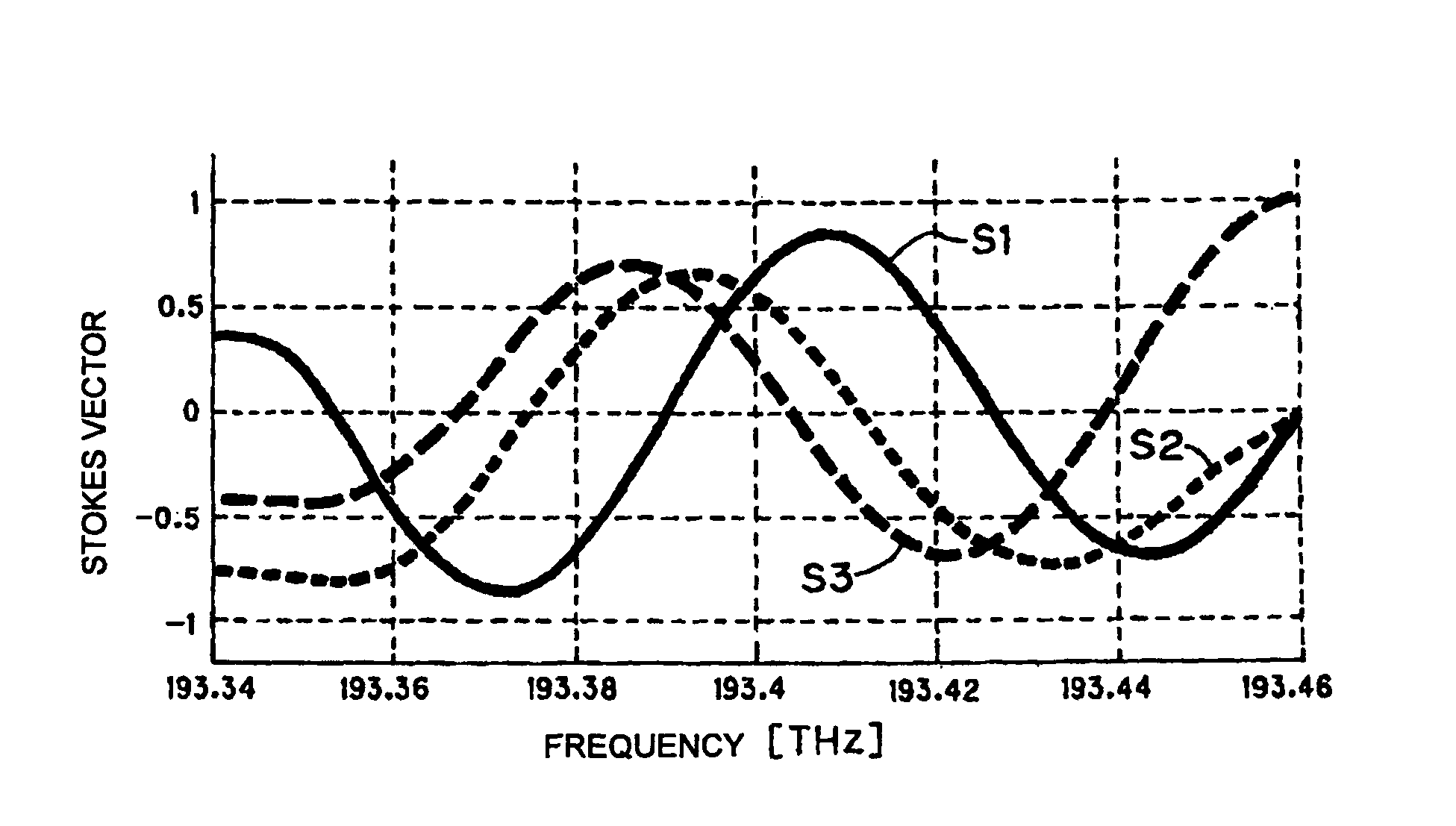 Optical signal quality monitoring