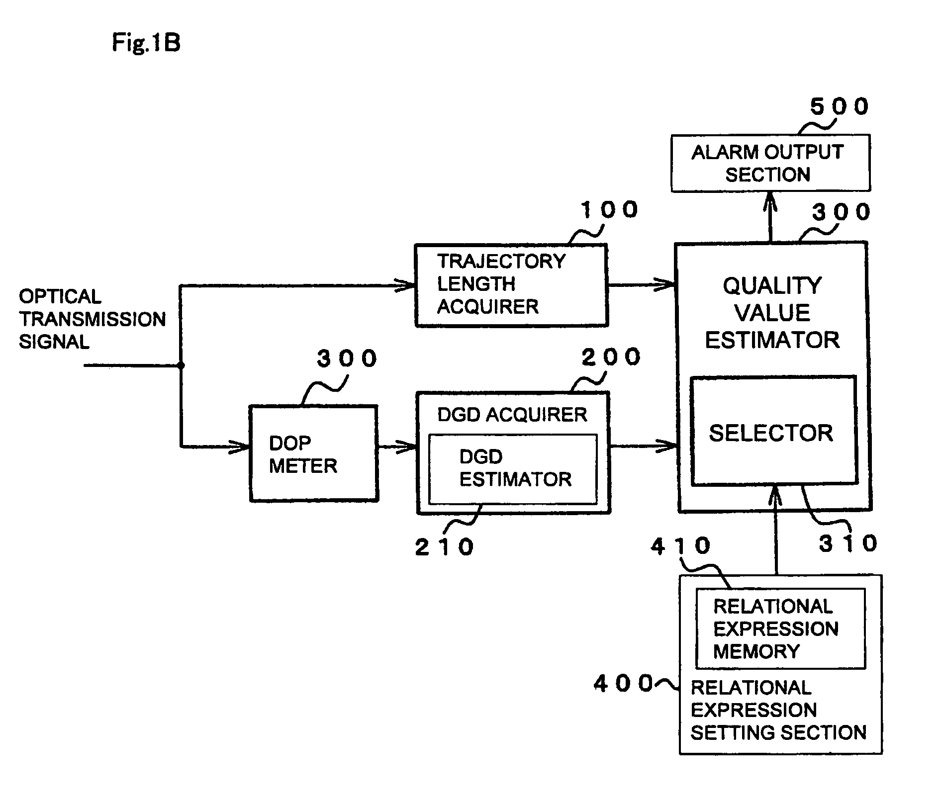 Optical signal quality monitoring