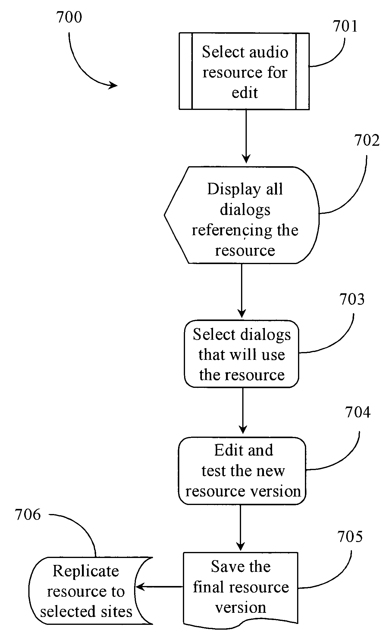 Method and system for presenting dynamic commercial content to clients interacting with a voice extensible markup language system