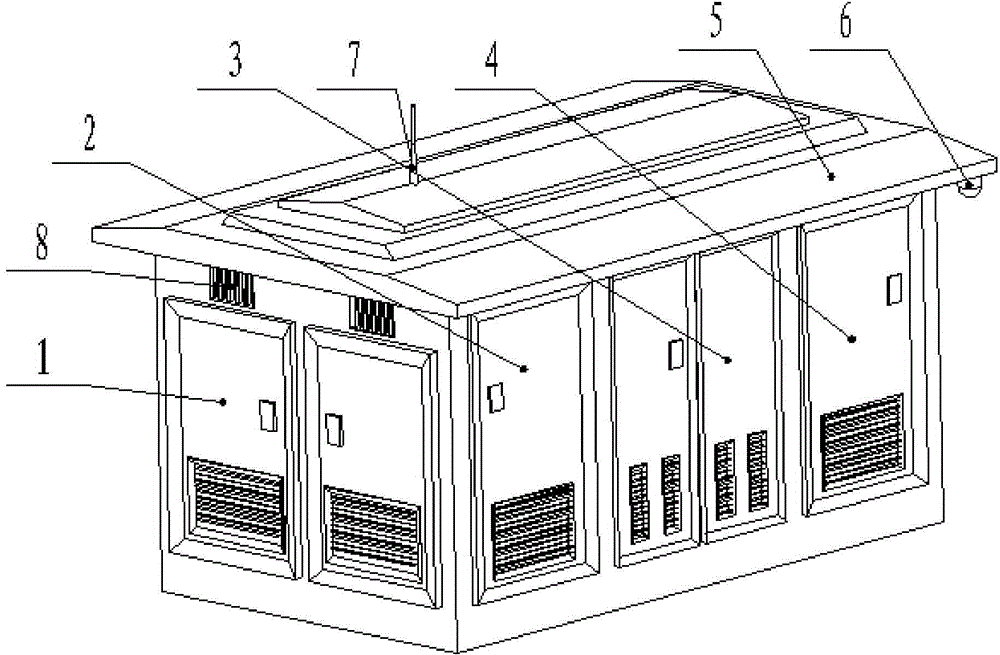Energy-saving box type outdoor substation