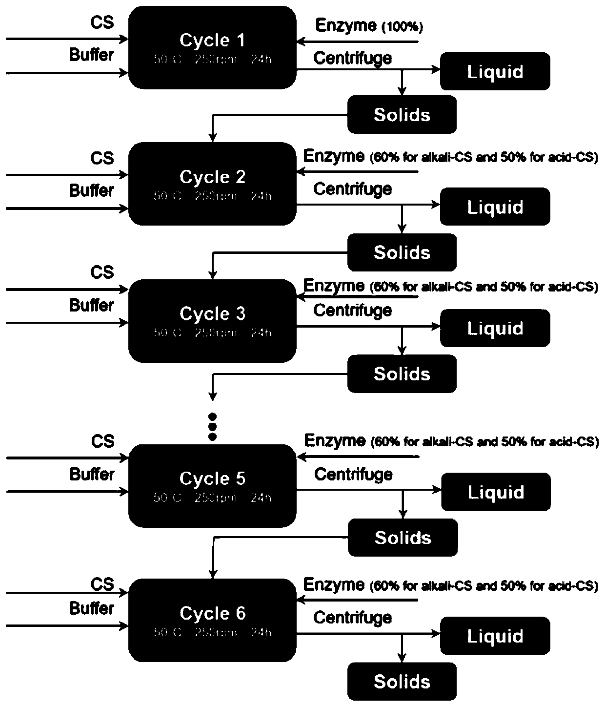 Method for rapid enzymolysis and quantitative enzyme recovery of straws