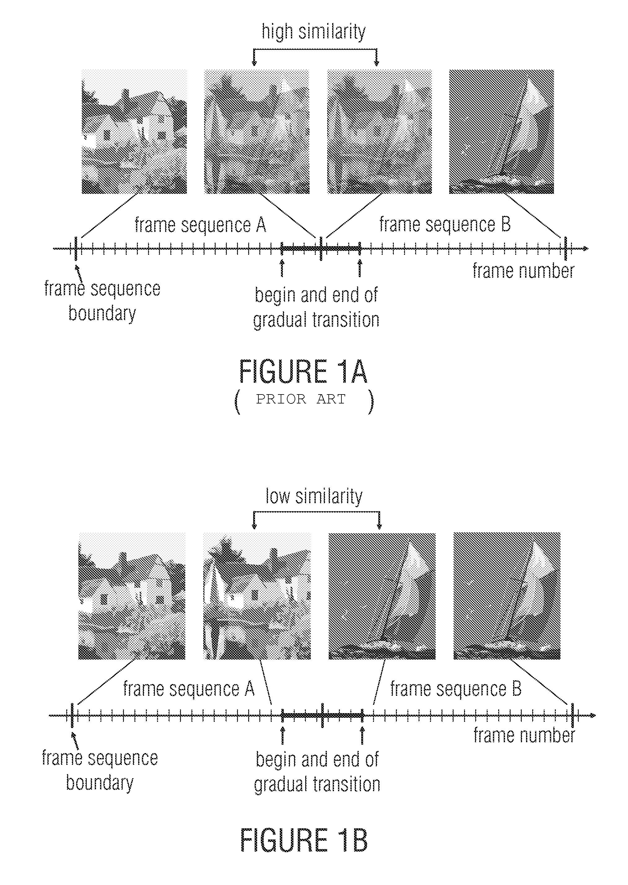 Automated method for temporal segmentation of a video into scenes with taking different types of transitions between frame sequences into account