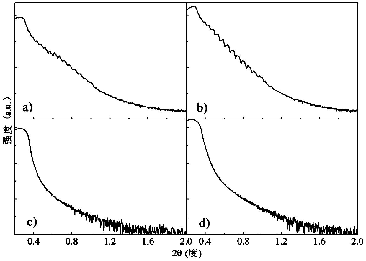 Preparation method of lead-free piezoelectric thin film