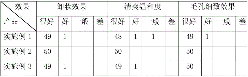 Pore refining type makeup removing lotion and preparation method thereof