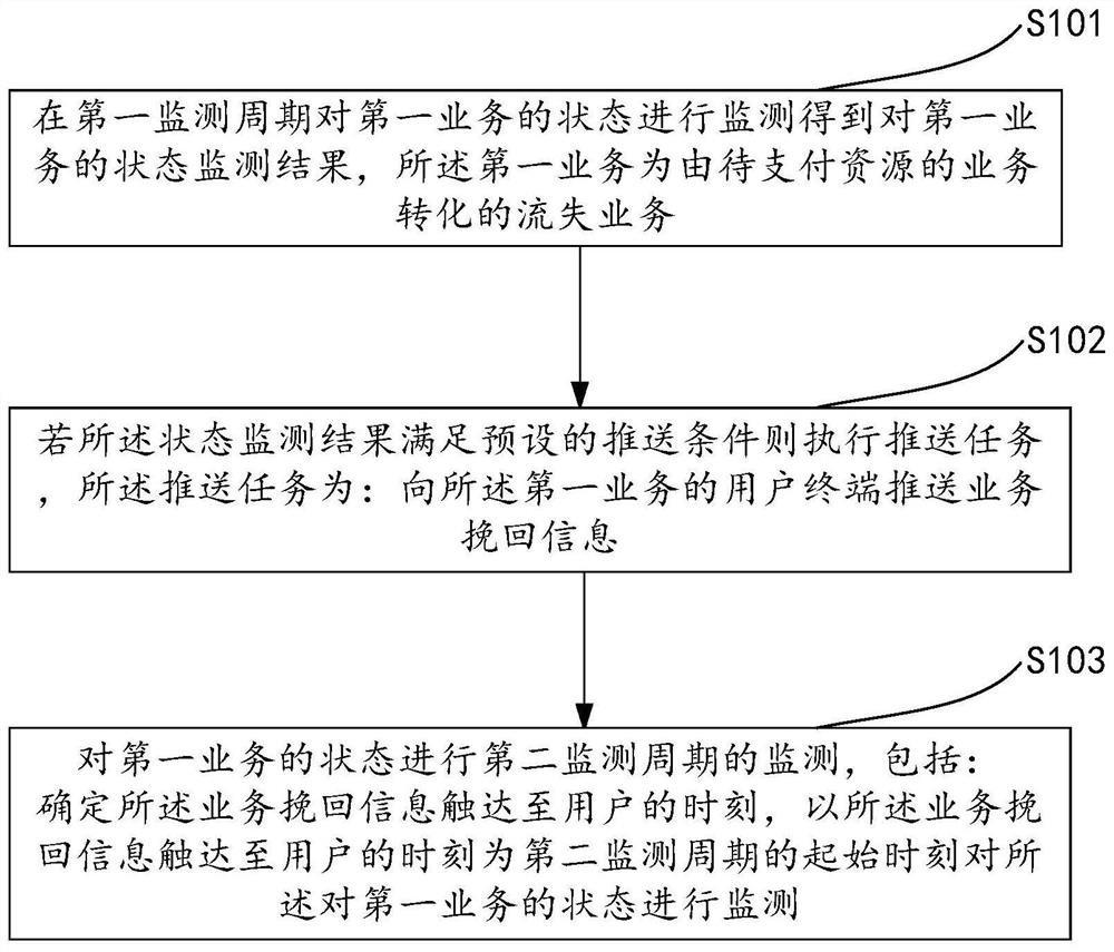 Method and device for processing lost service and electronic equipment