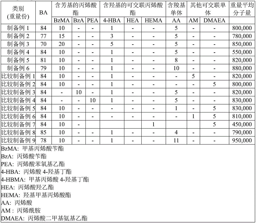 adhesive composition