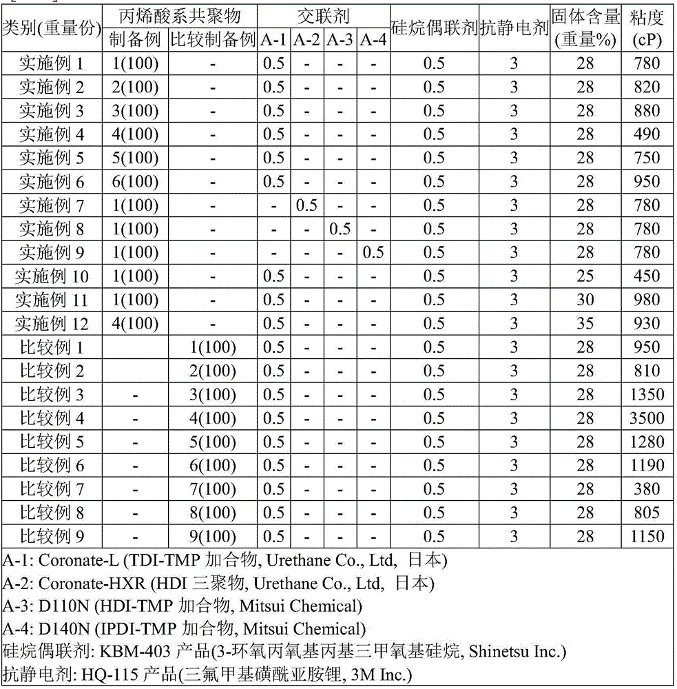 adhesive composition