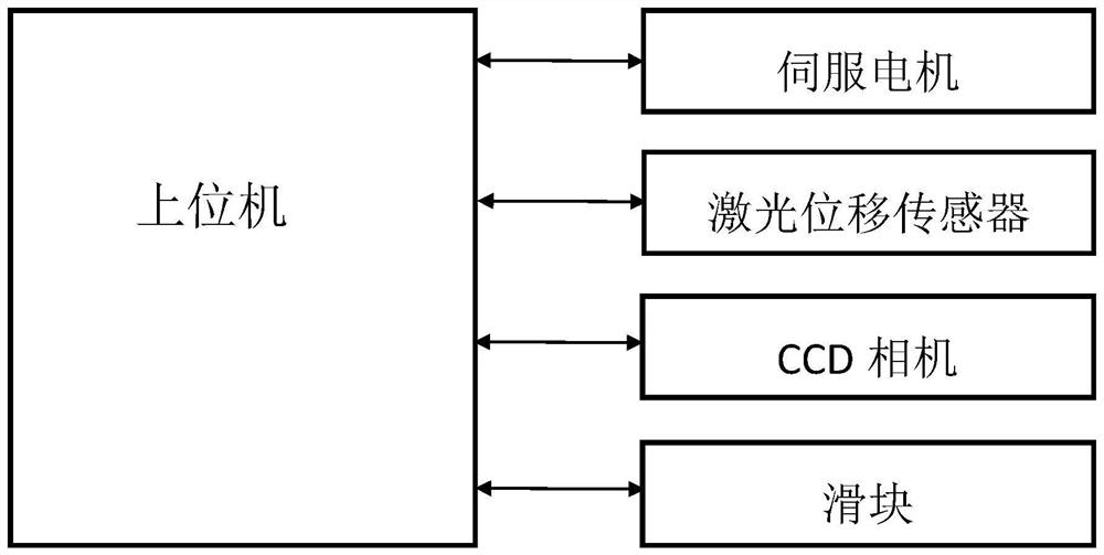 PCB warping detection device, method and system