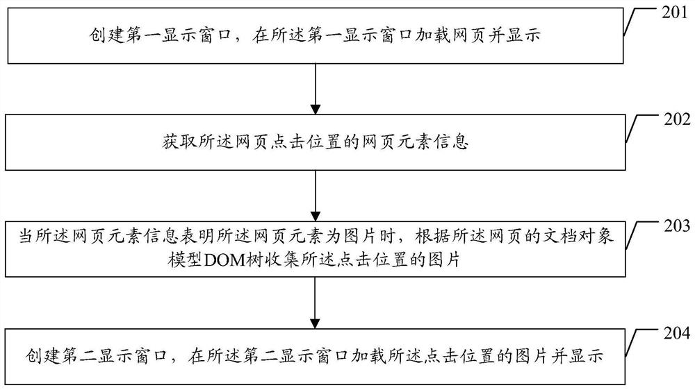 Web page picture viewing method, device and storage device