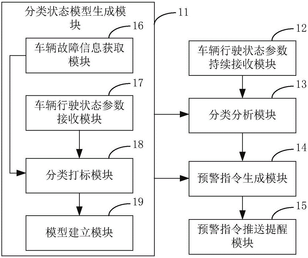 Method and system for vehicle safety state monitoring and early warning