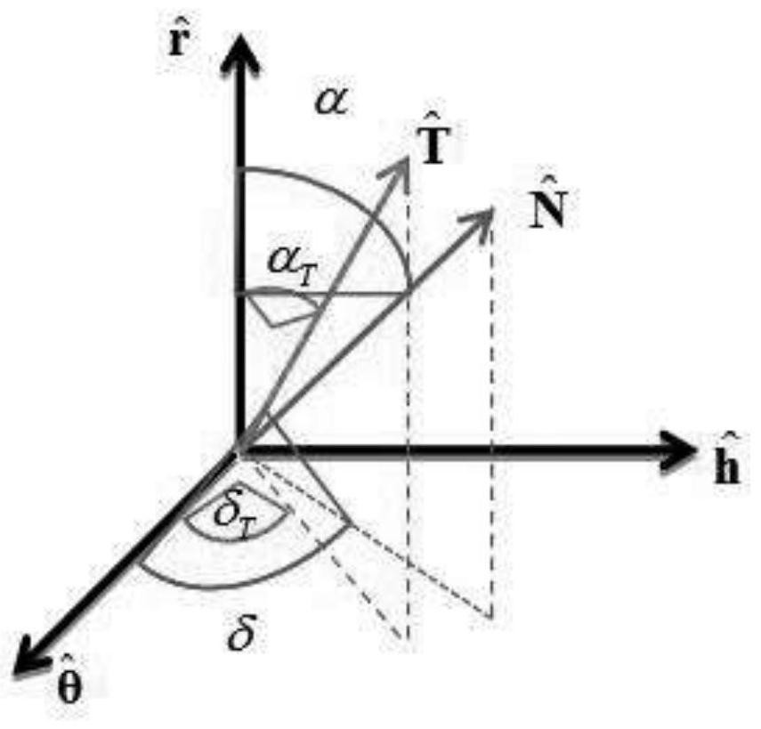 A hybrid approach for orbit optimization of near-Earth asteroid rendezvous missions