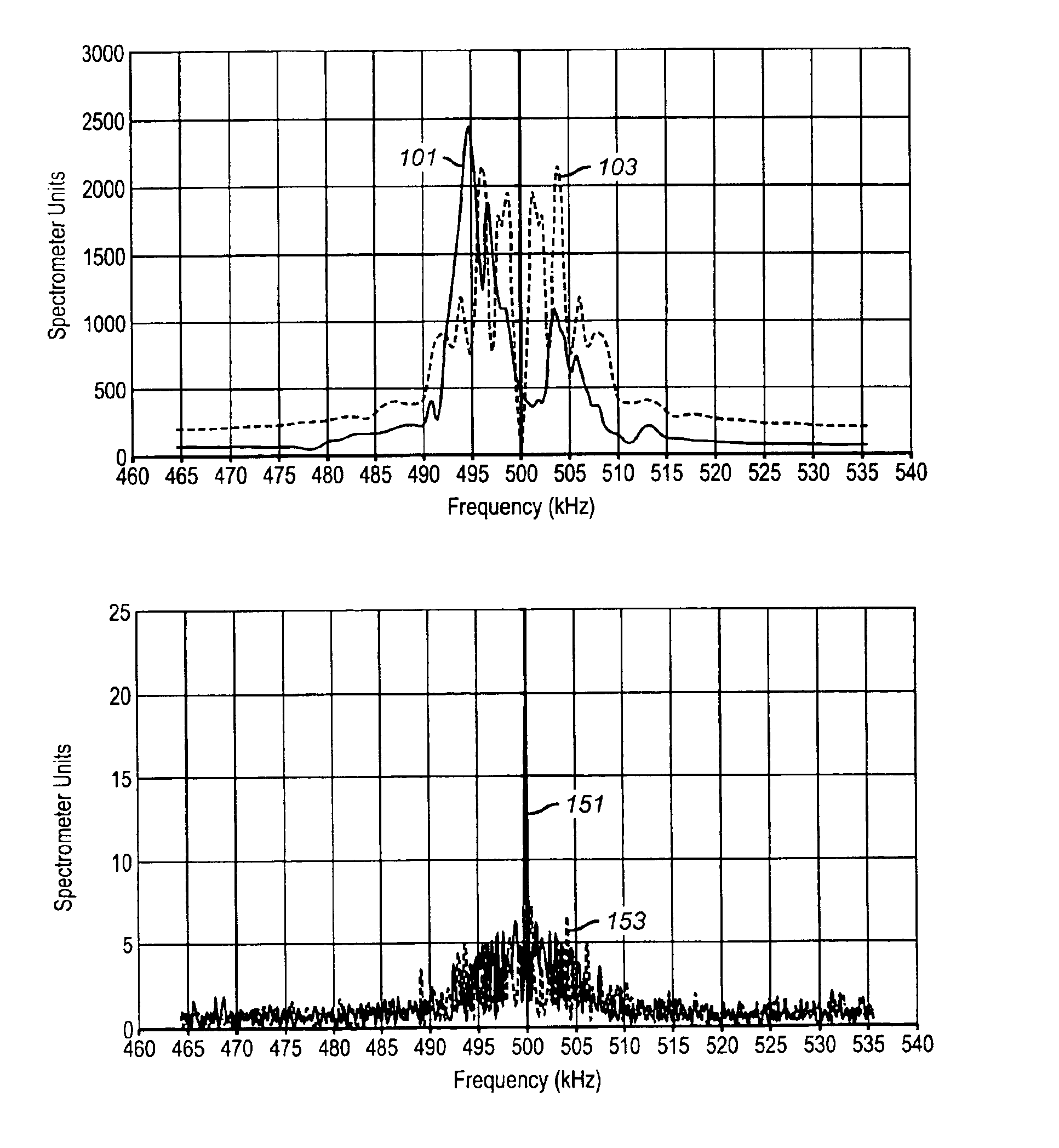 Method and apparatus of reducing ringing in a nuclear magnetic resonance probe