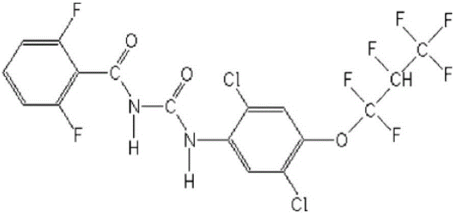 Fast analysis method for detecting lufenuron residues in apples and soil