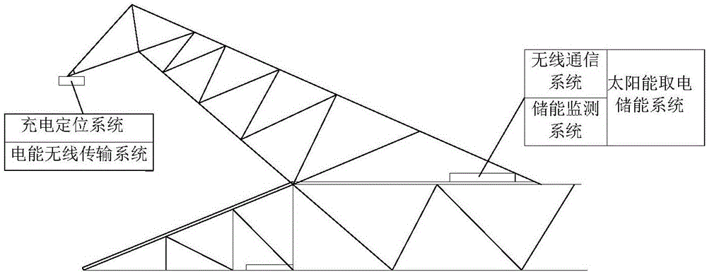 Automatic charging system and charging method for overhead transmission line inspection robot