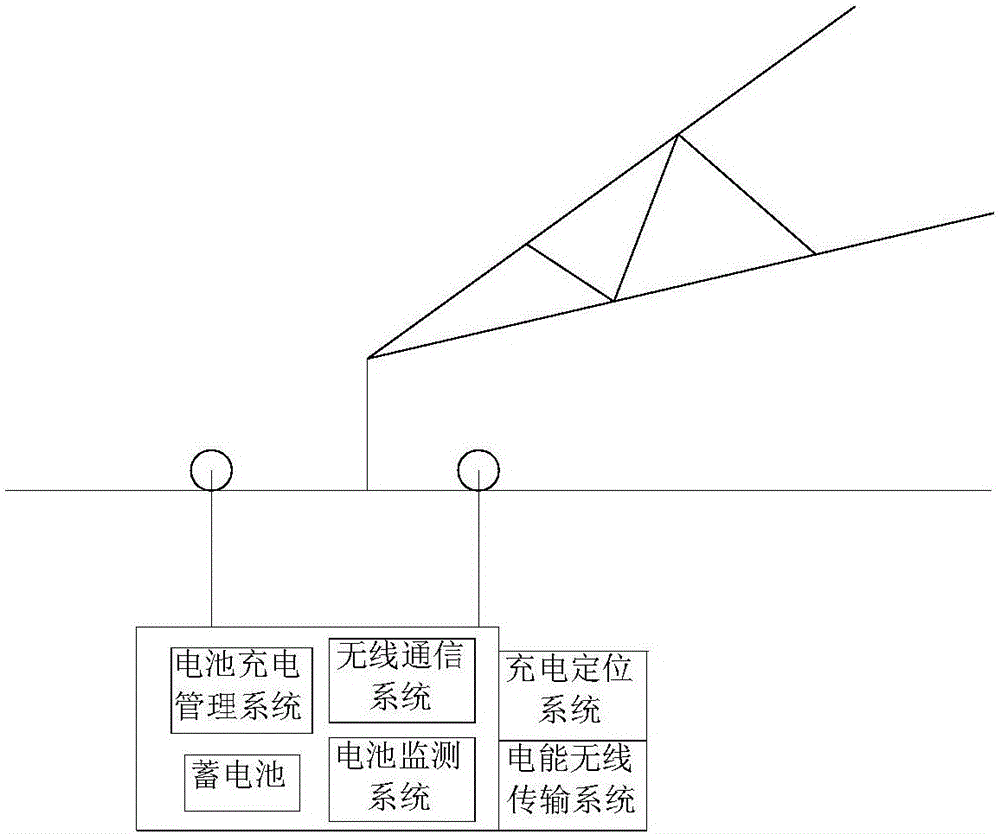 Automatic charging system and charging method for overhead transmission line inspection robot