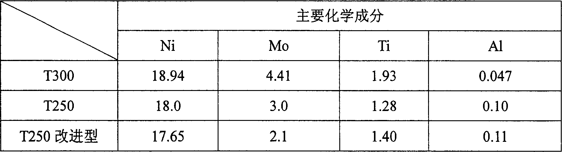 Method for producing ageing steel of martensite without cobalt in high tensile and high toughness