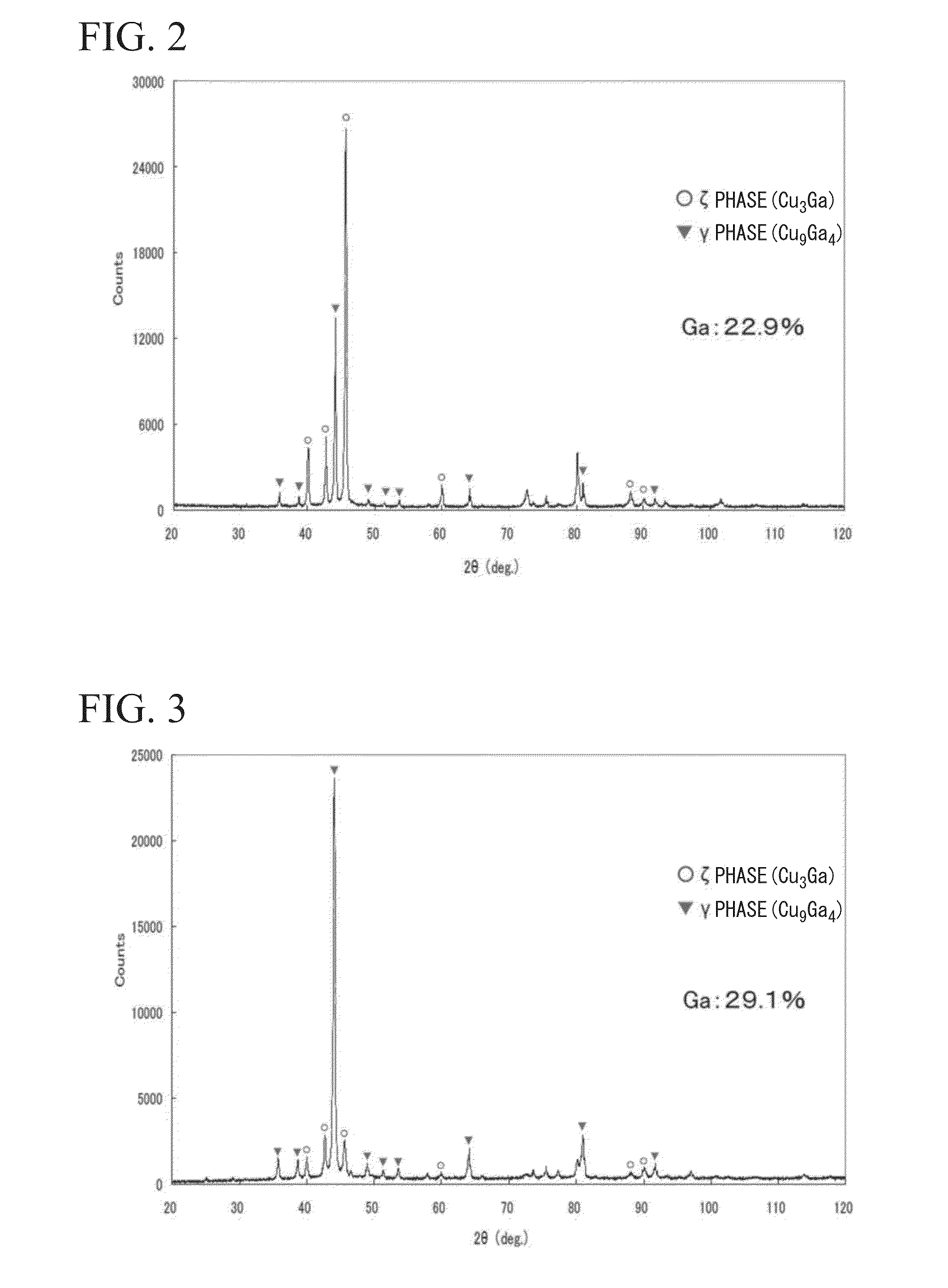 Cu-ga alloy sputtering target, and method for producing same