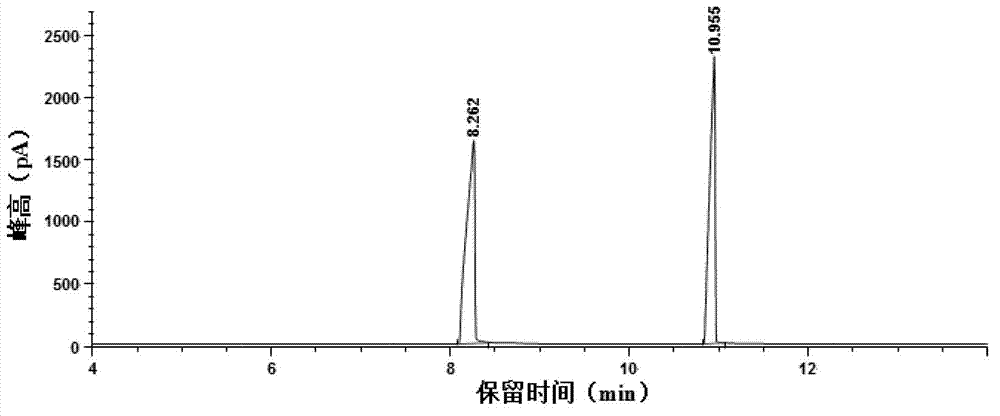 Method for preparing ethyl levulinate based on catalysis of alcoholization of furfuryl alcohol with carbon-based solid acid