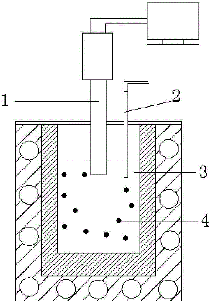 Forming device and method for semi-solid slurry of nanometer SiC-particle-reinforced 7075-aluminum-based composite material