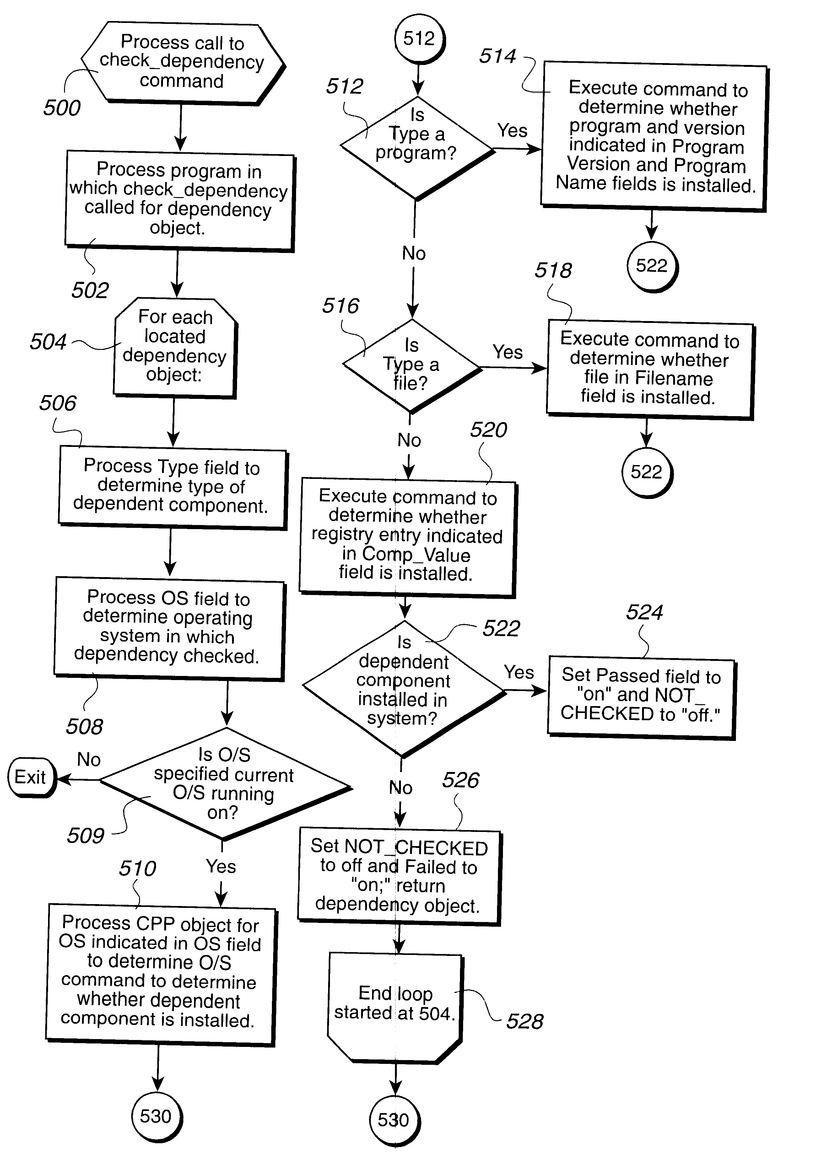 System, method, and program for checking dependencies of installed software components during installation or uninstallation of software