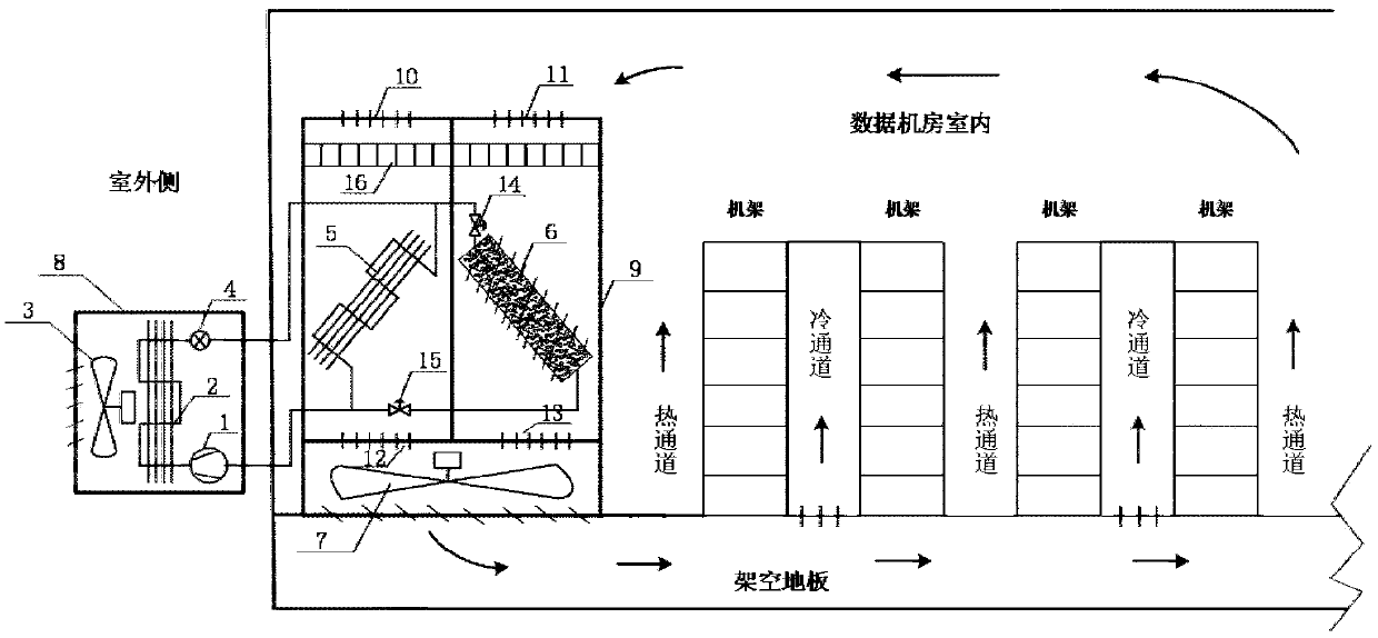 Double-evaporator machine room air conditioning system with additional phase change module, and control method of double-evaporator machine room air conditioning system