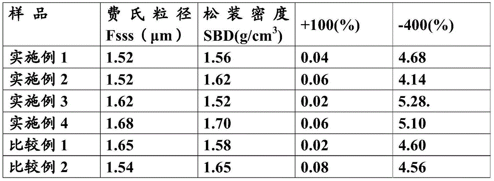 Preparation method of phosphorus-containing tantalum powder