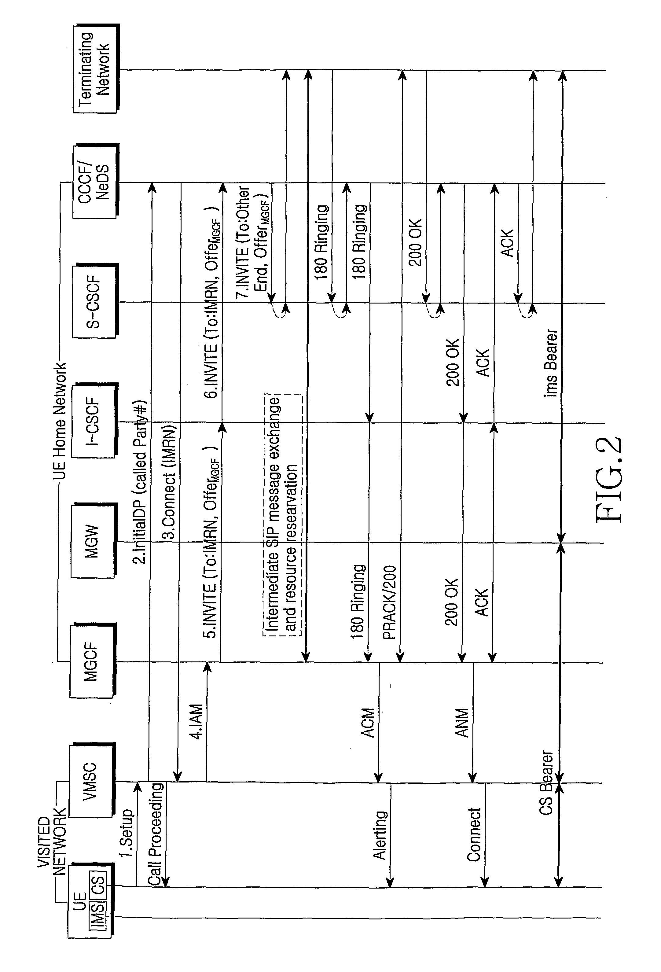 Mobile communication method and system for signalling information relating to network's capabilities