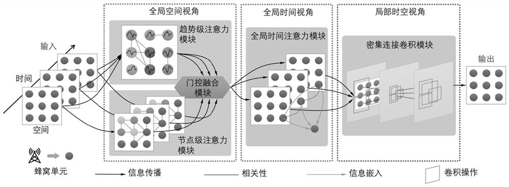 Method, system and device for predicting cellular flow and medium