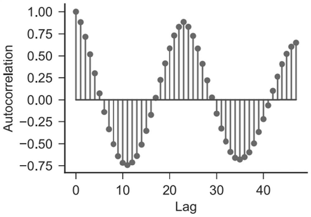 Method, system and device for predicting cellular flow and medium