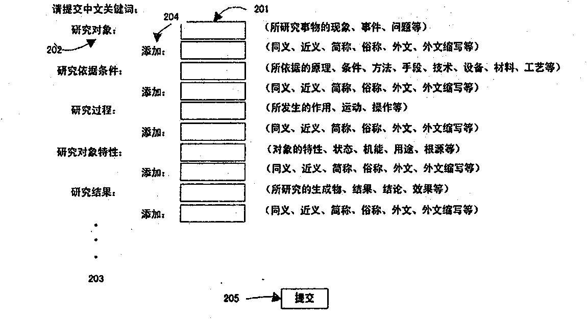 System and method for indexing and retrieving keywords of academic documents