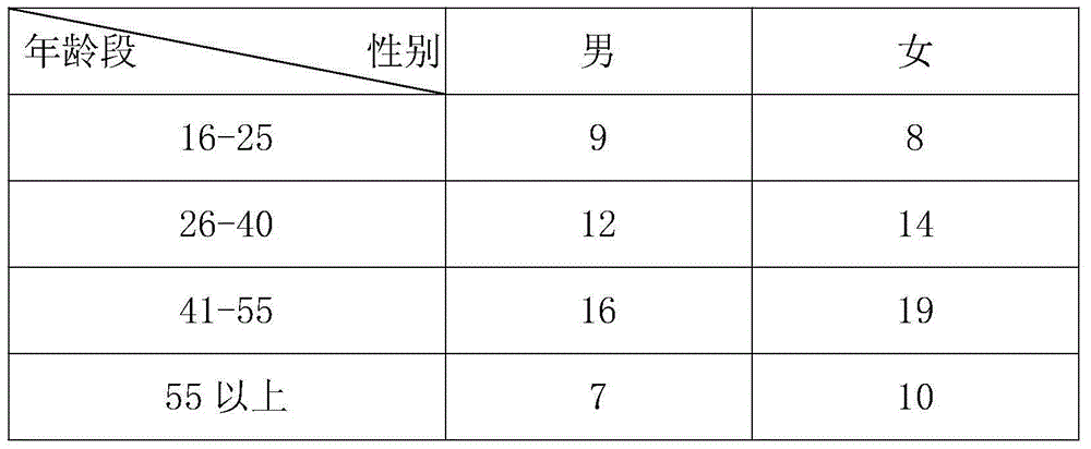 Traditional Chinese medicine with effect of turning white hair into black hair and preparation method of traditional Chinese medicine