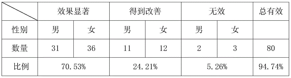 Traditional Chinese medicine with effect of turning white hair into black hair and preparation method of traditional Chinese medicine