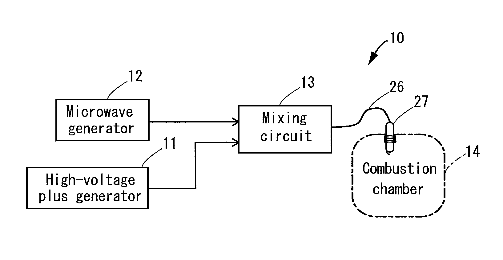 Ignition or plasma generation apparatus