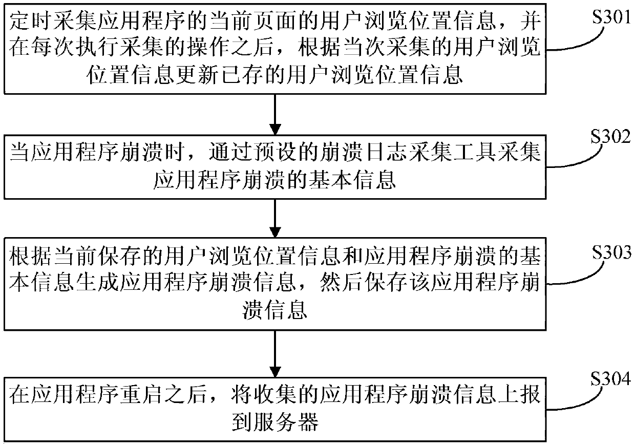 Method and device for collecting and reporting application crash information