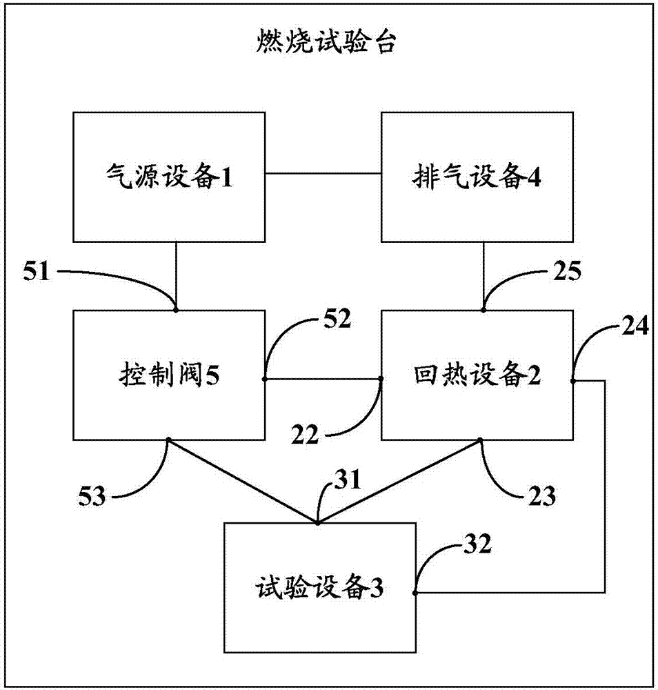 Combustion test bed for a gas turbine, combustion test control method and apparatus