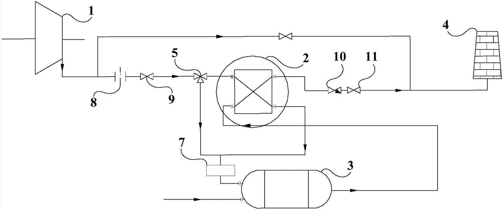 Combustion test bed for a gas turbine, combustion test control method and apparatus