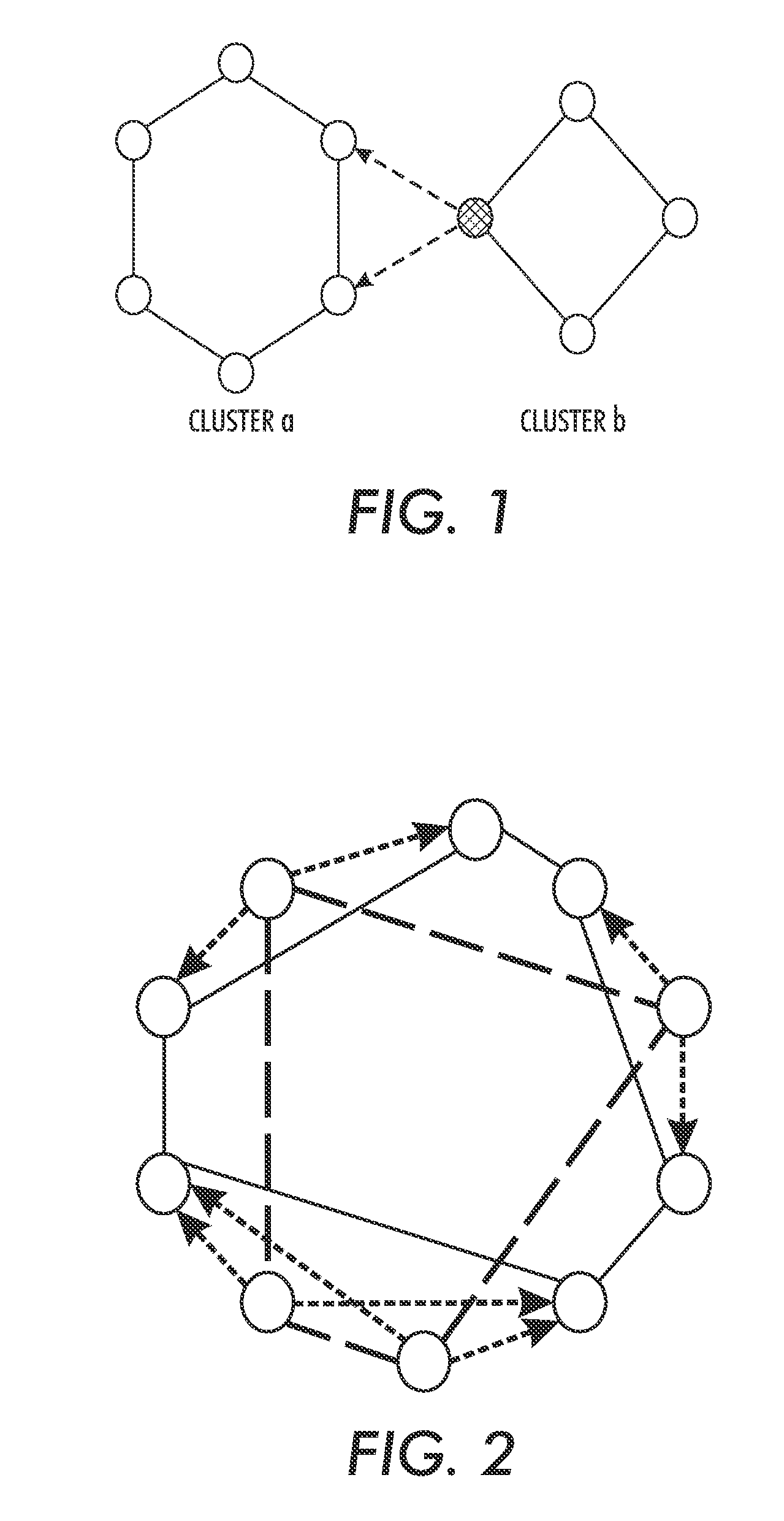 Two-level structured overlay design for cluster management in a peer-to-peer network
