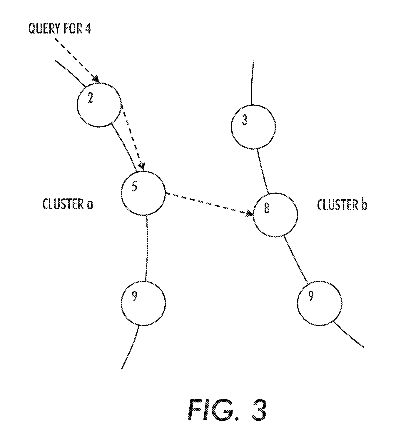 Two-level structured overlay design for cluster management in a peer-to-peer network