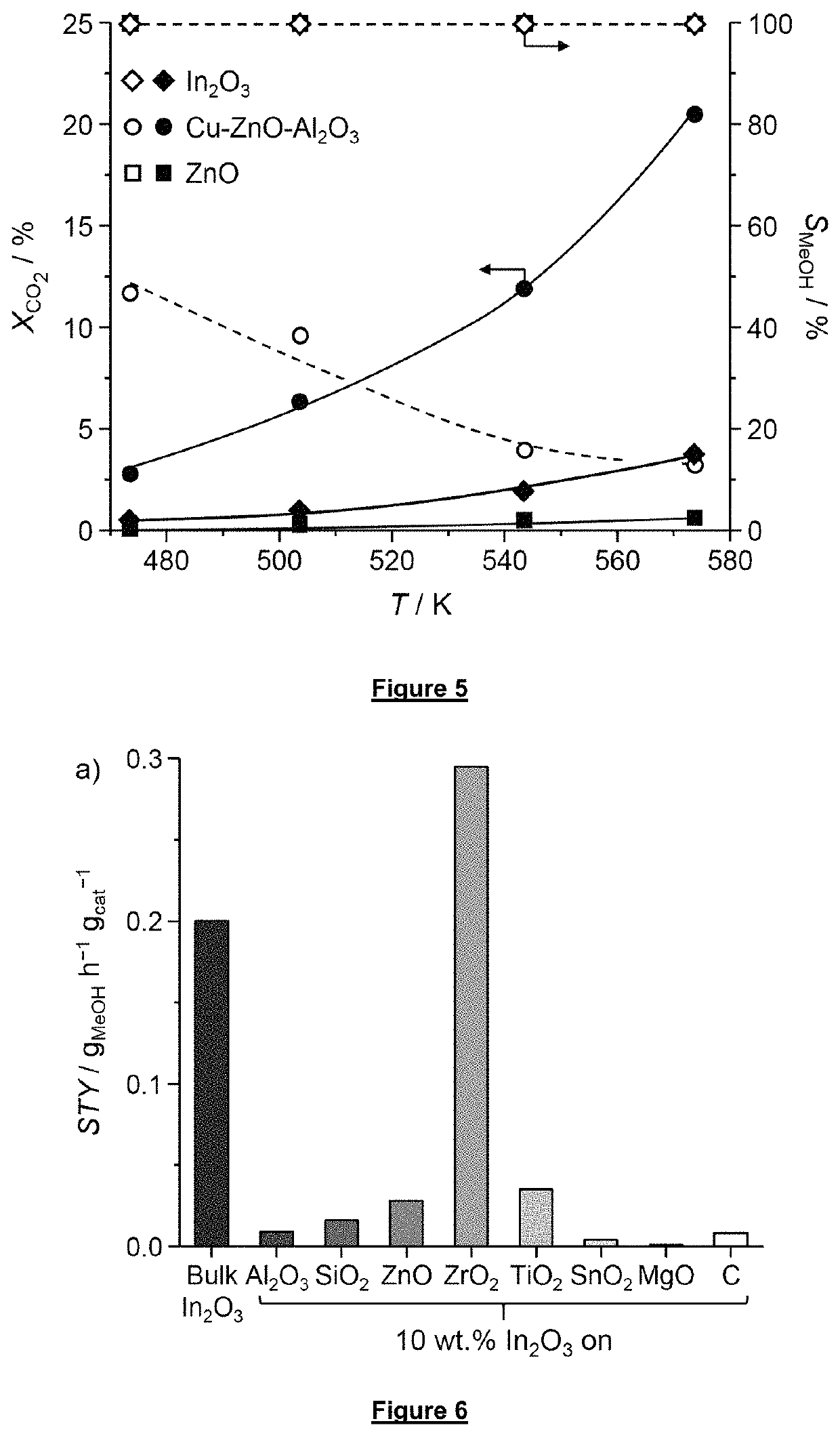 Process for methanol synthesis using an indium oxide based catalyst