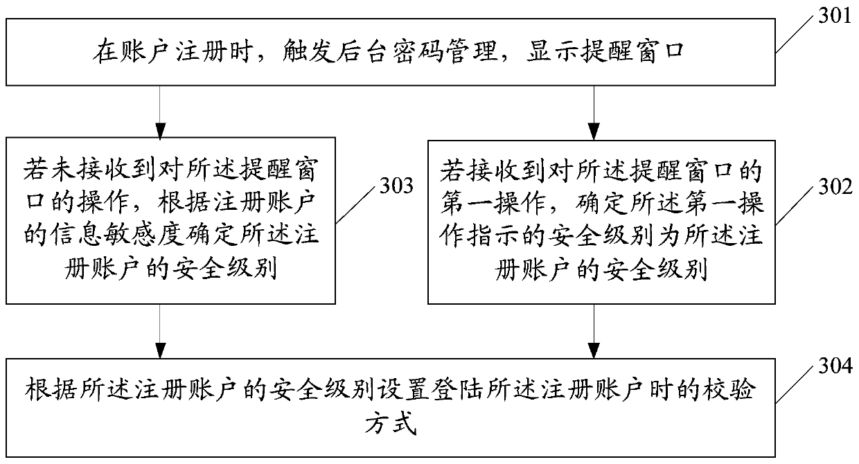 An information processing method, terminal and computer-readable storage medium