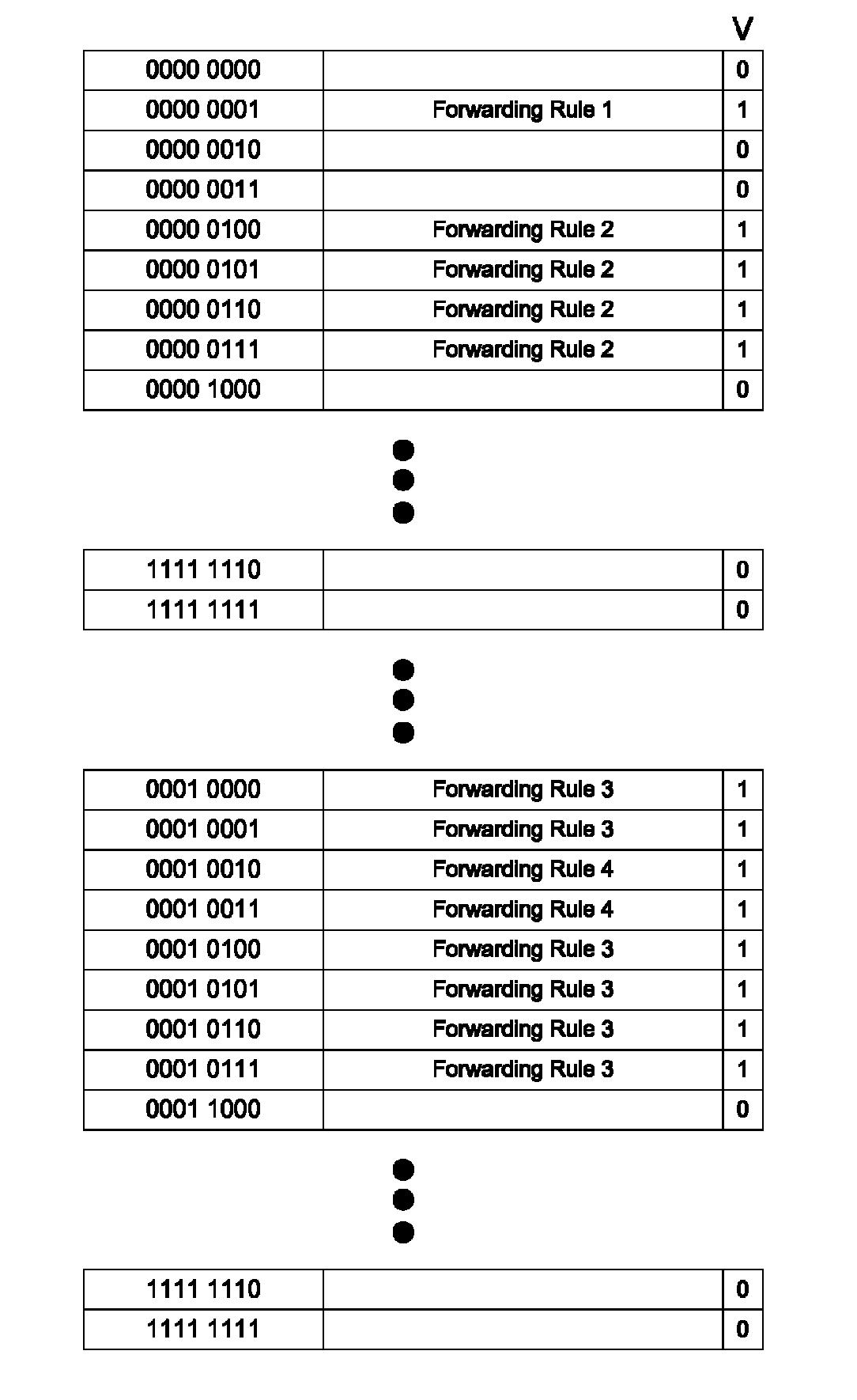 Method for IP longest prefix match using prefix length sorting
