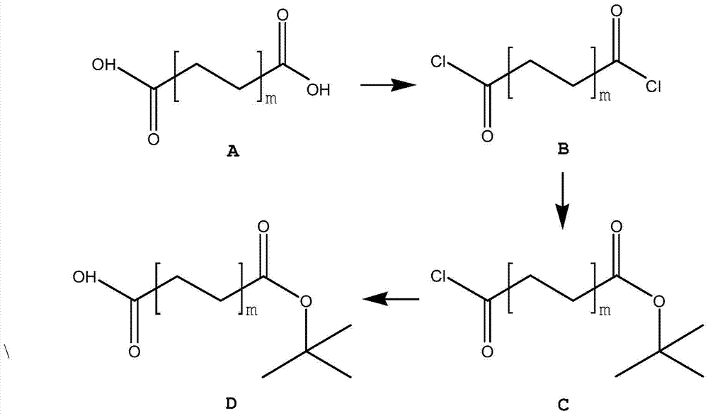 A method for preparing fatty diacid derivatives and its application