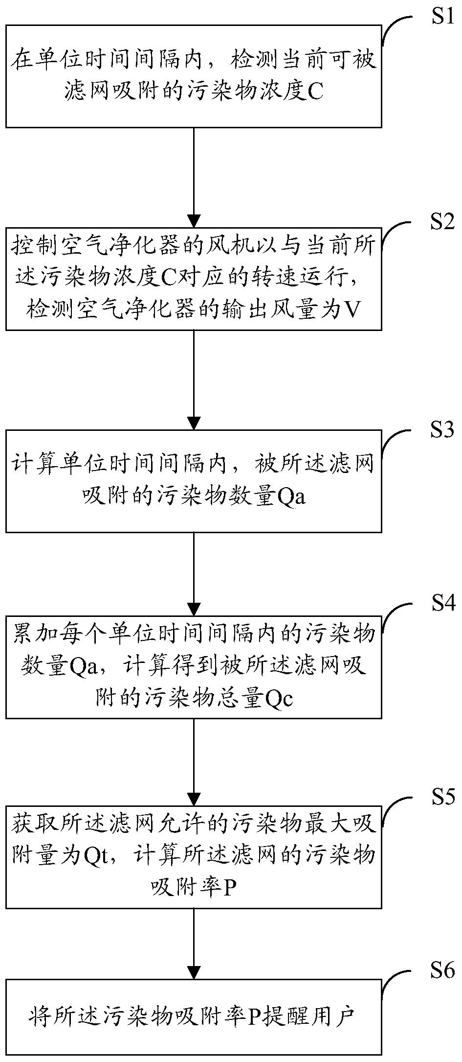 An air purifier and its filter screen replacement reminder method and device