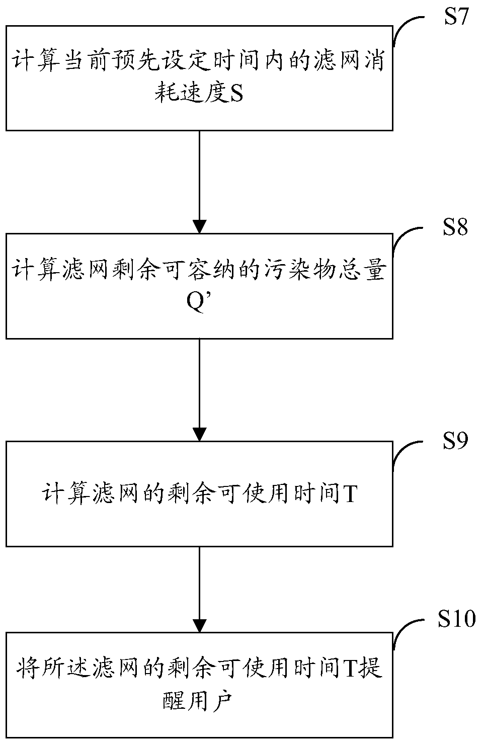 An air purifier and its filter screen replacement reminder method and device