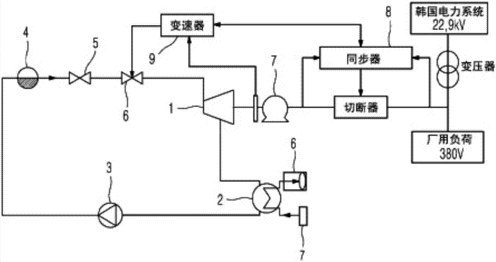 Turbine power generation system having emergency operation means, and emergency operation method therefor