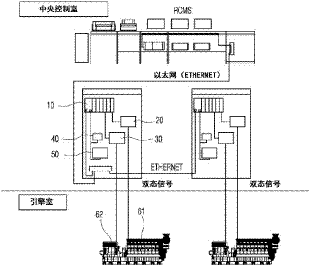 Turbine power generation system having emergency operation means, and emergency operation method therefor