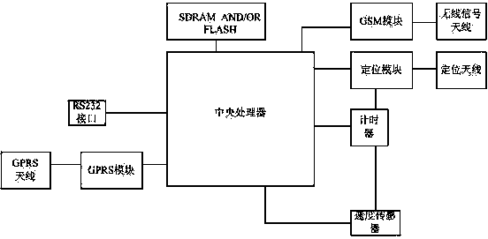 Vehicle monitoring terminal